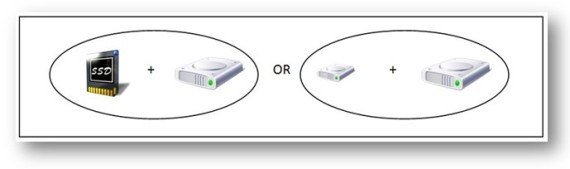 Smart disk-Switch by Idonea srl consente l'utilizzo di soluzioni ibride tra memorie flash e dischi magnetici